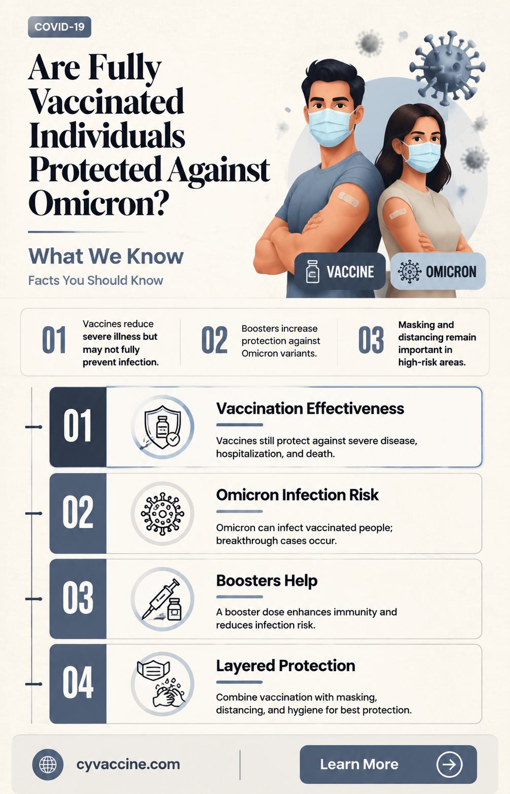 are fully vaccinated protected from omicron