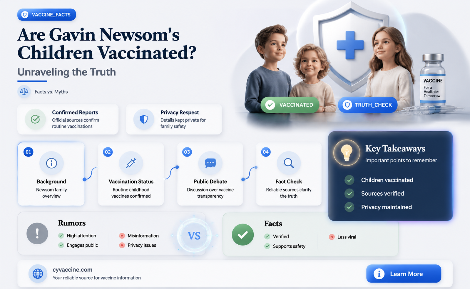 are gavin newsom