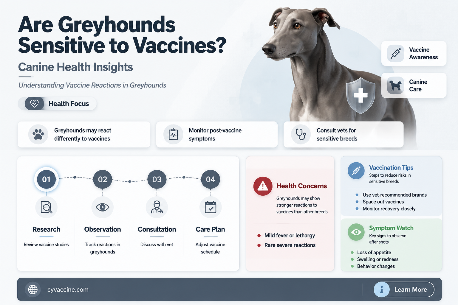 are greyhounds more sensitive to vaccines