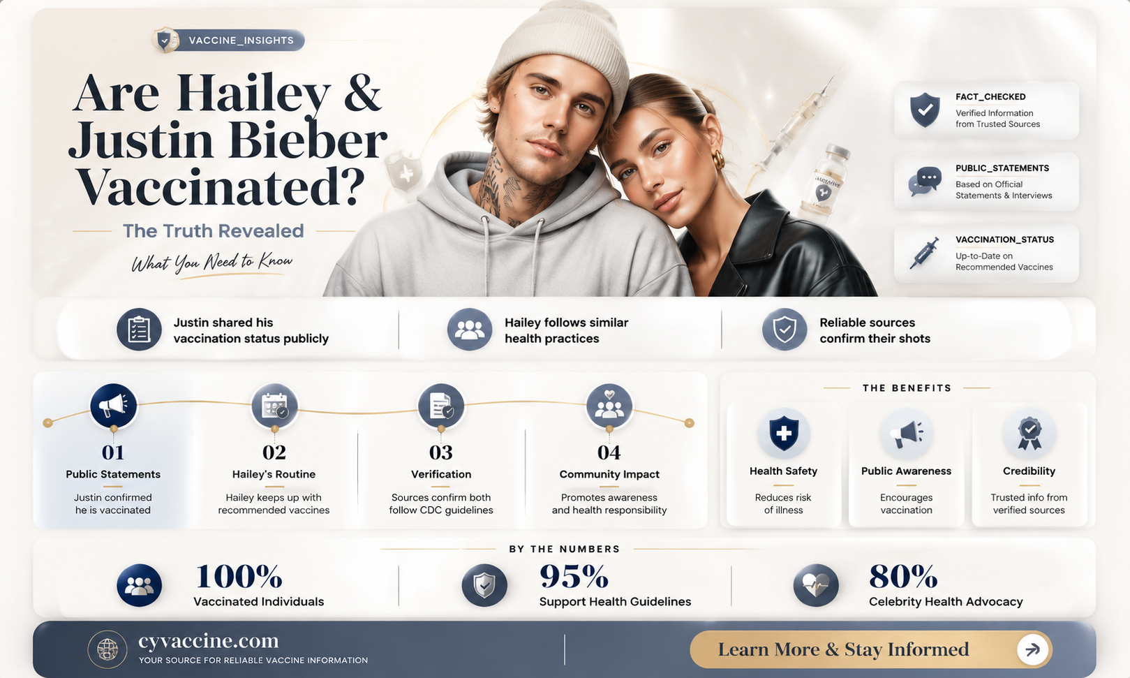 are hailey and justin bieber vaccinated
