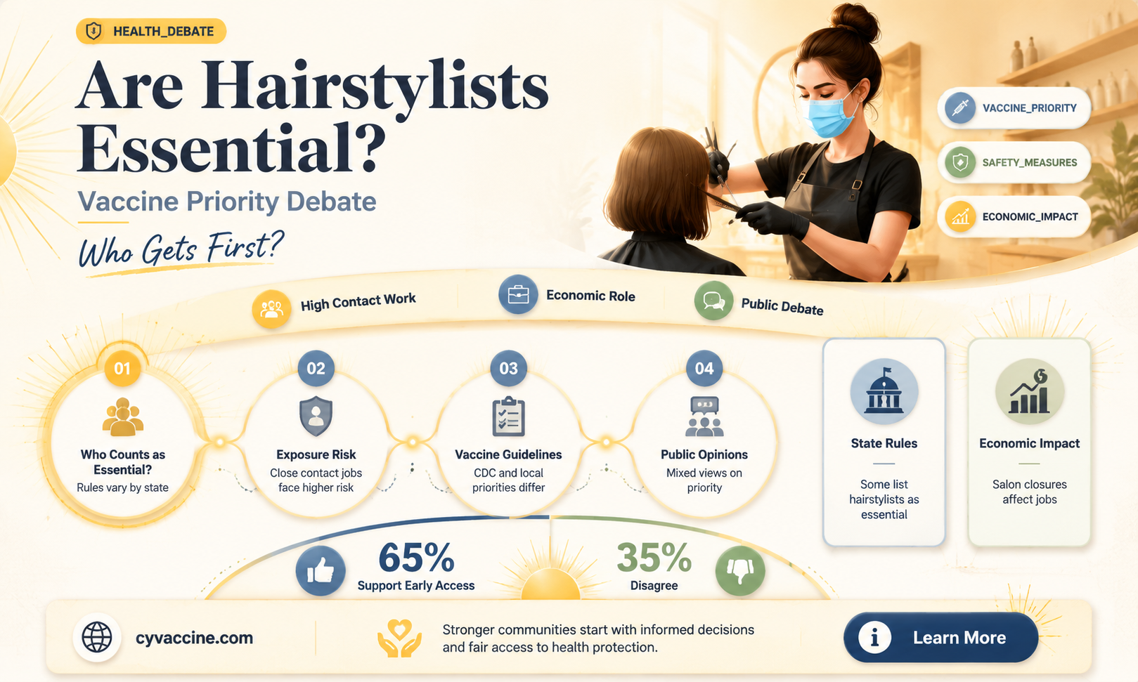 are hairstylists essential workers for vaccines