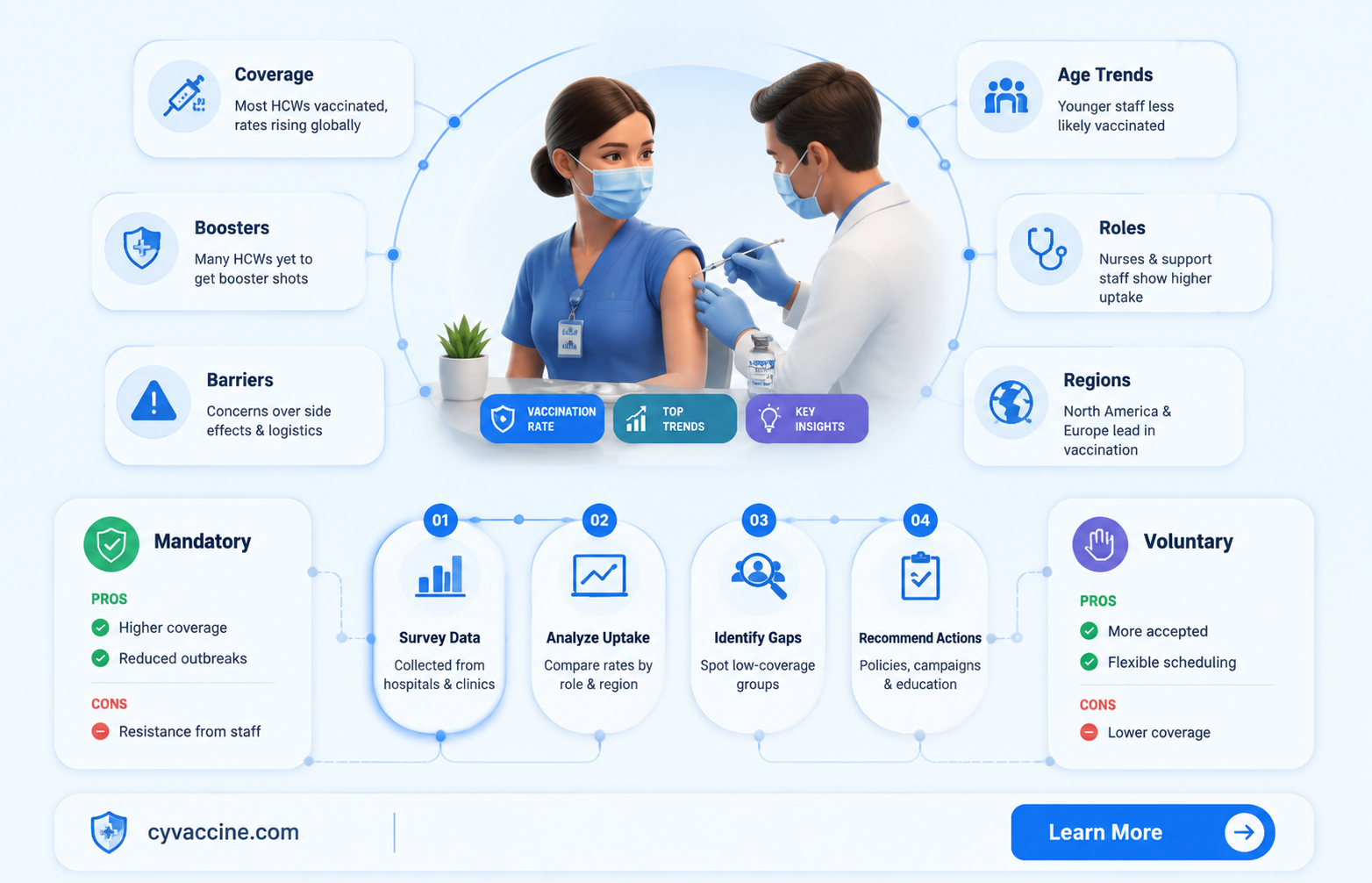 are medical professionals taking the vaccine