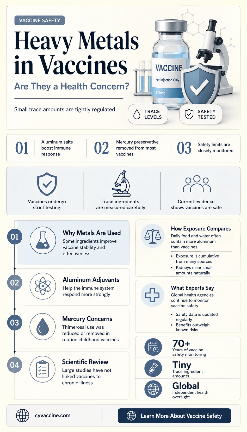 are there heavy metals in vaccines