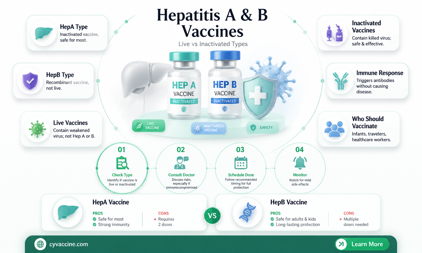 are hepa and b vaccines live