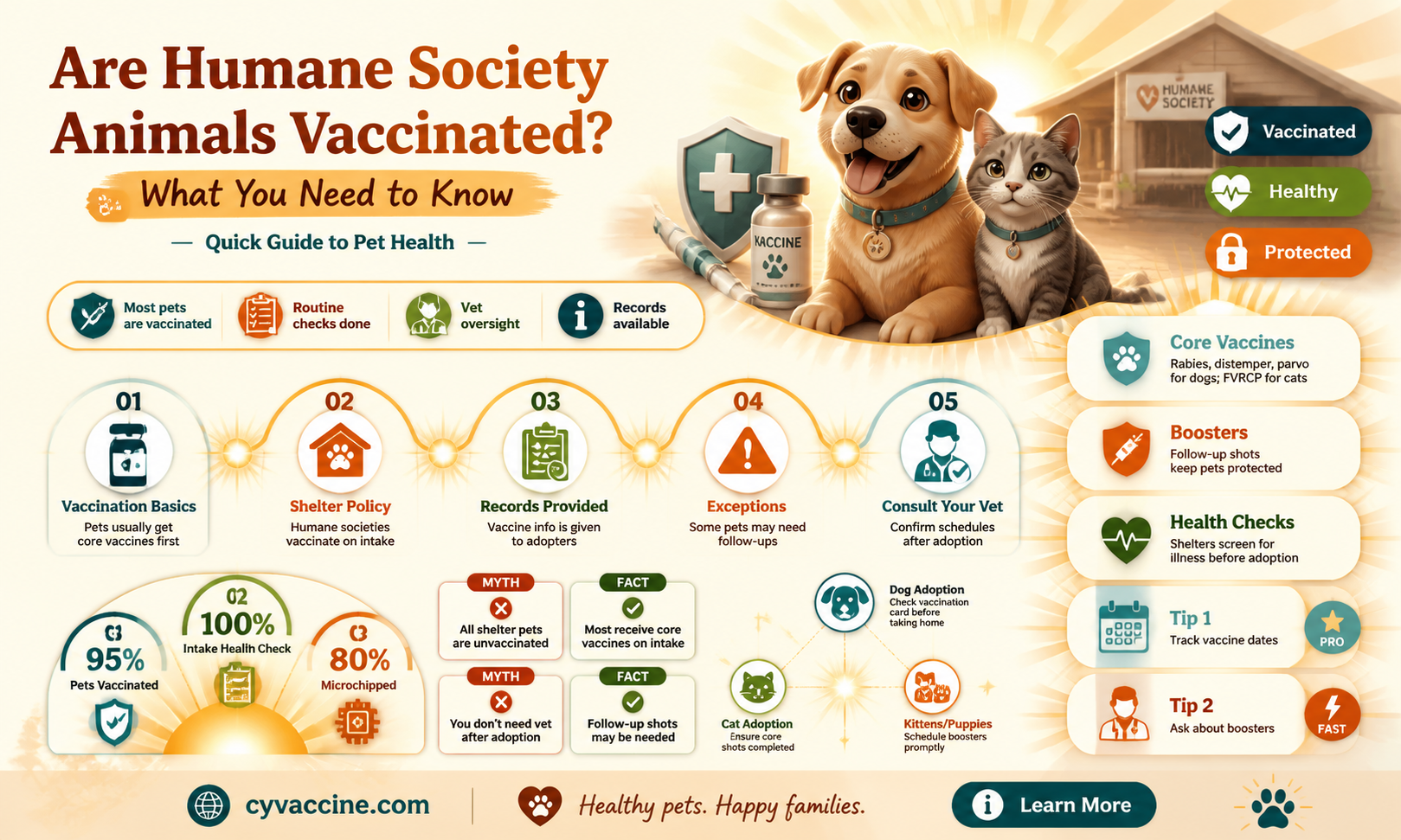 are animals at humane society vaccinated