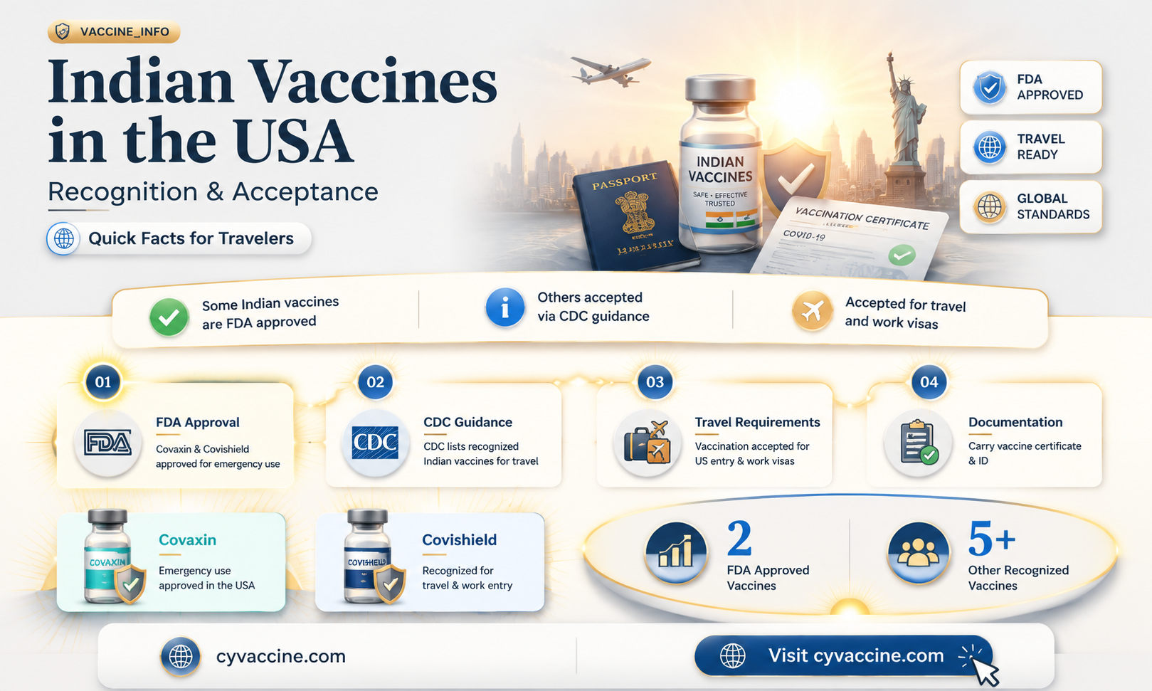 are indian vaccines accepted in usa