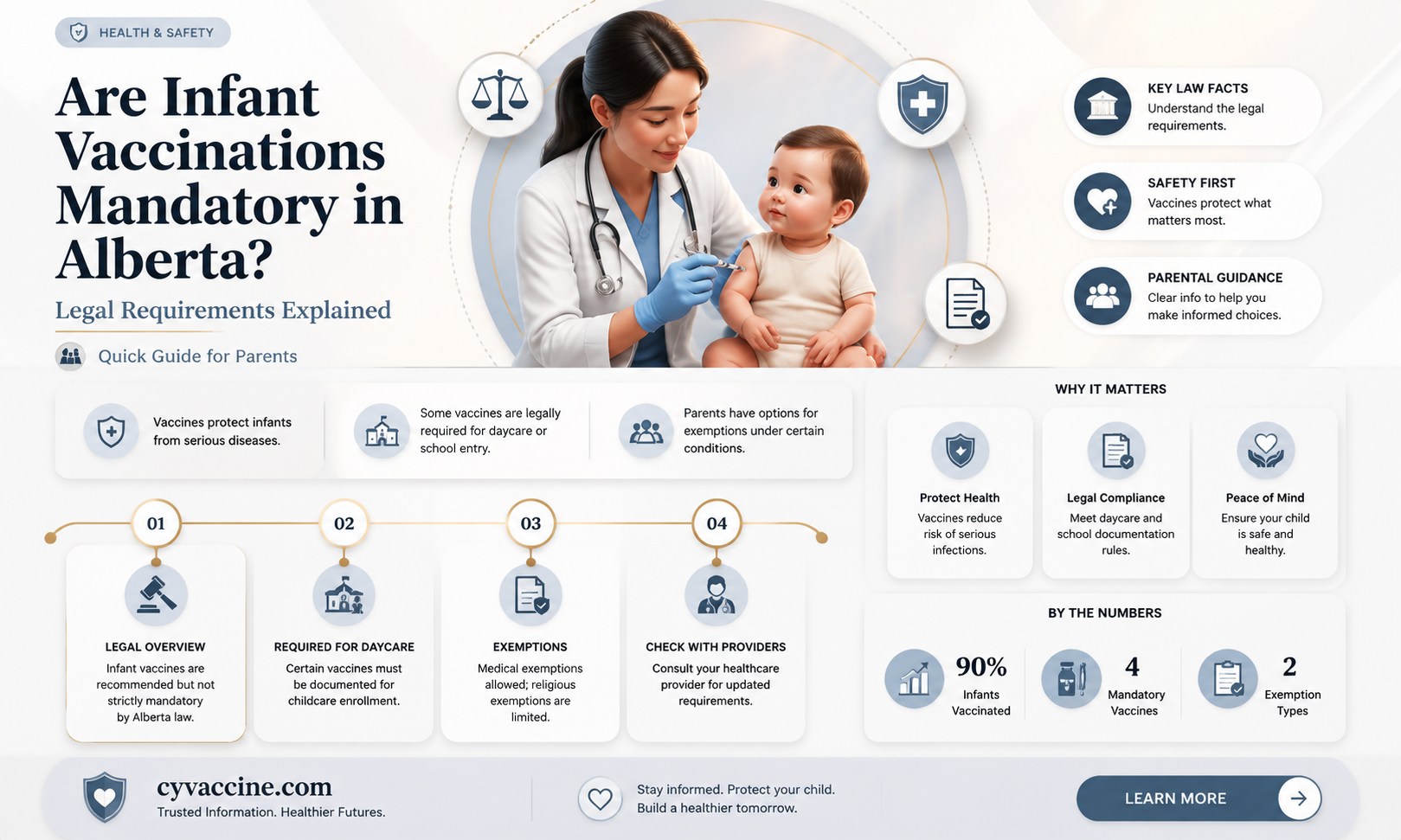 are infant vaccinations mandatory in alberta