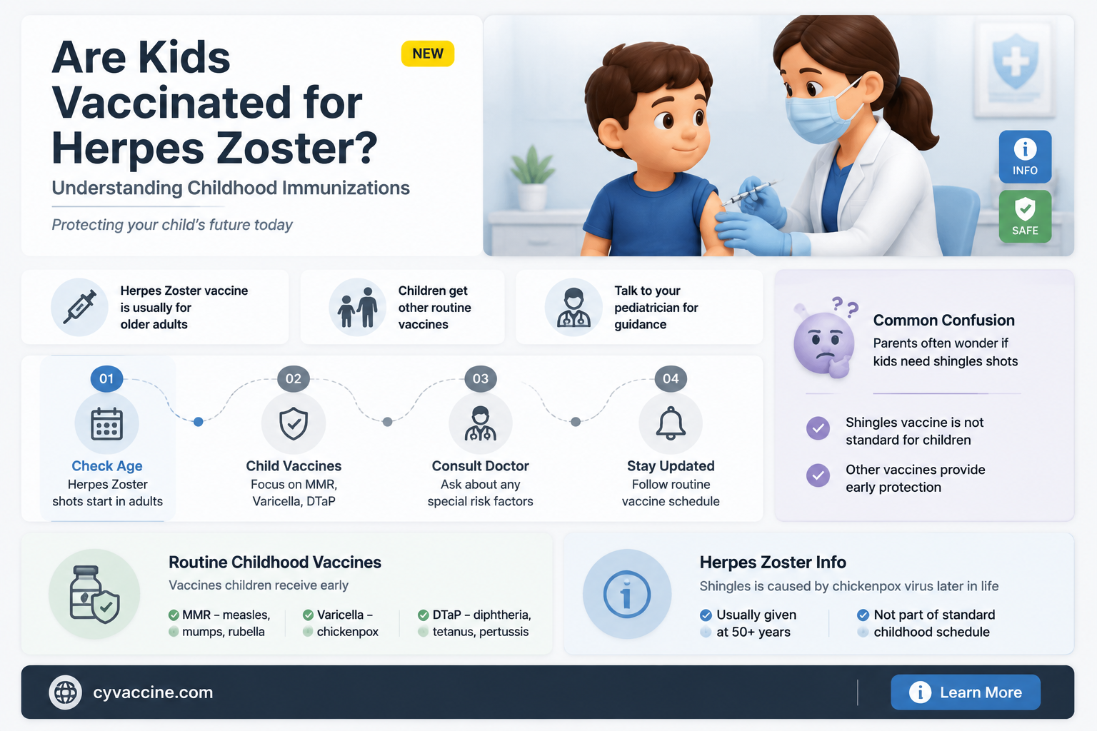 are kids vaccinated for herpes zoster