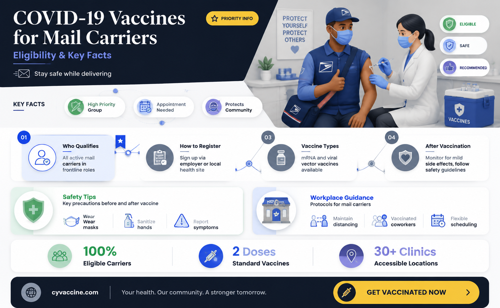 are mail carriers eligible for vaccine