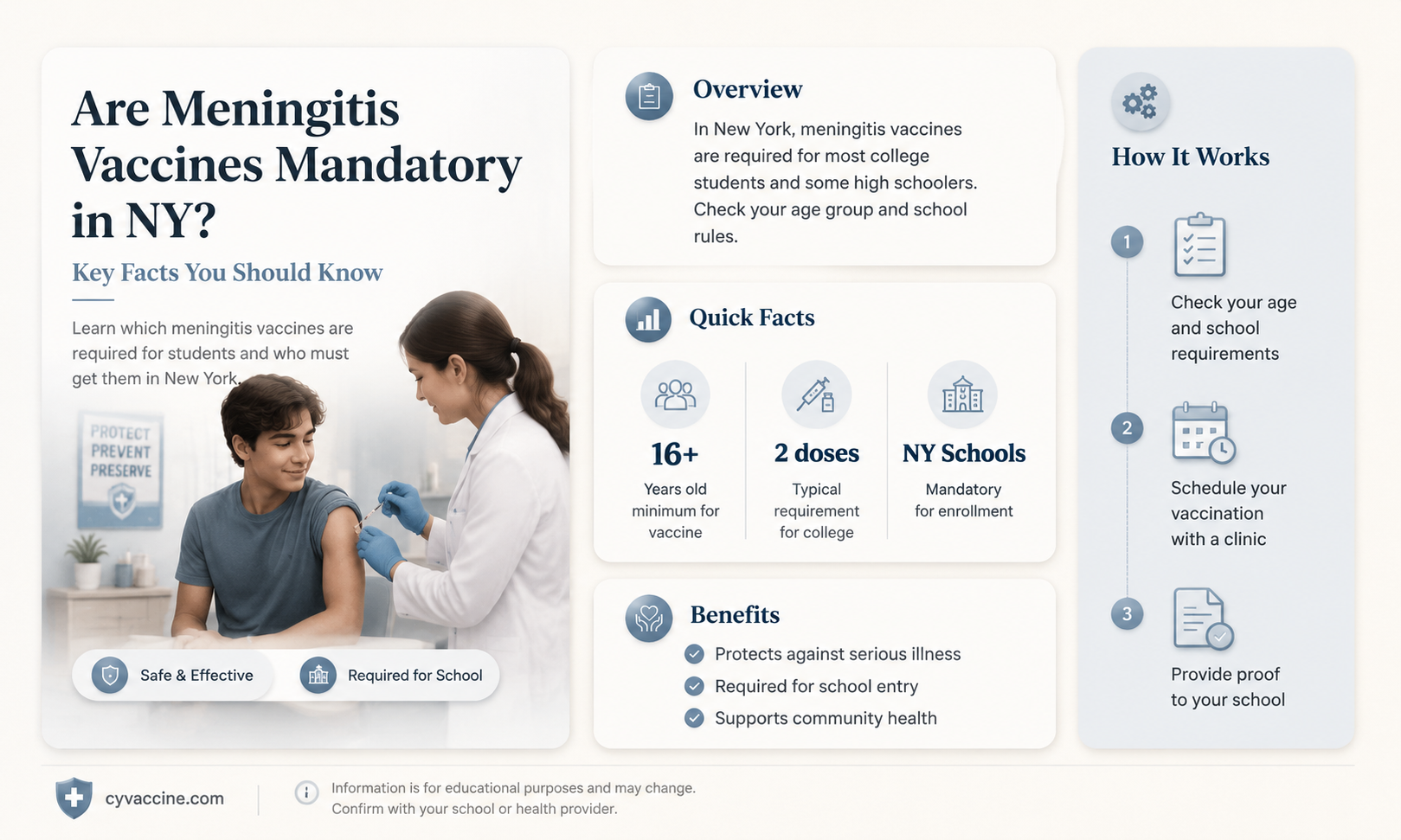 are meningitis vaccines mandatory in ny