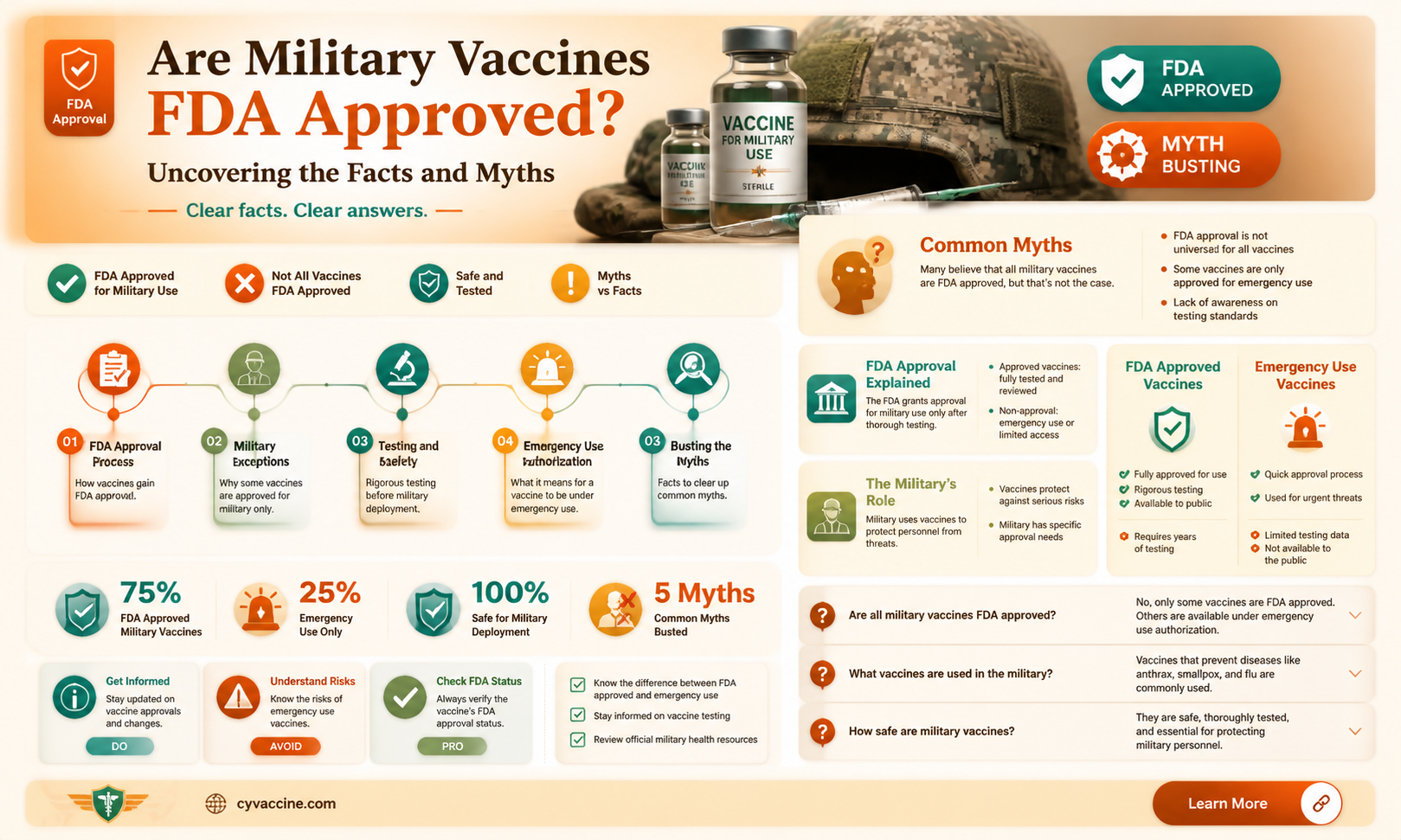 are all military vaccines fda approved