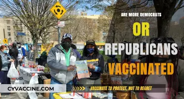 Vaccination Divide: Which Party Leads in COVID-19 Inoculations?