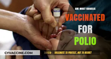 Are Most Israelis Vaccinated for Polio? Current Stats and Insights