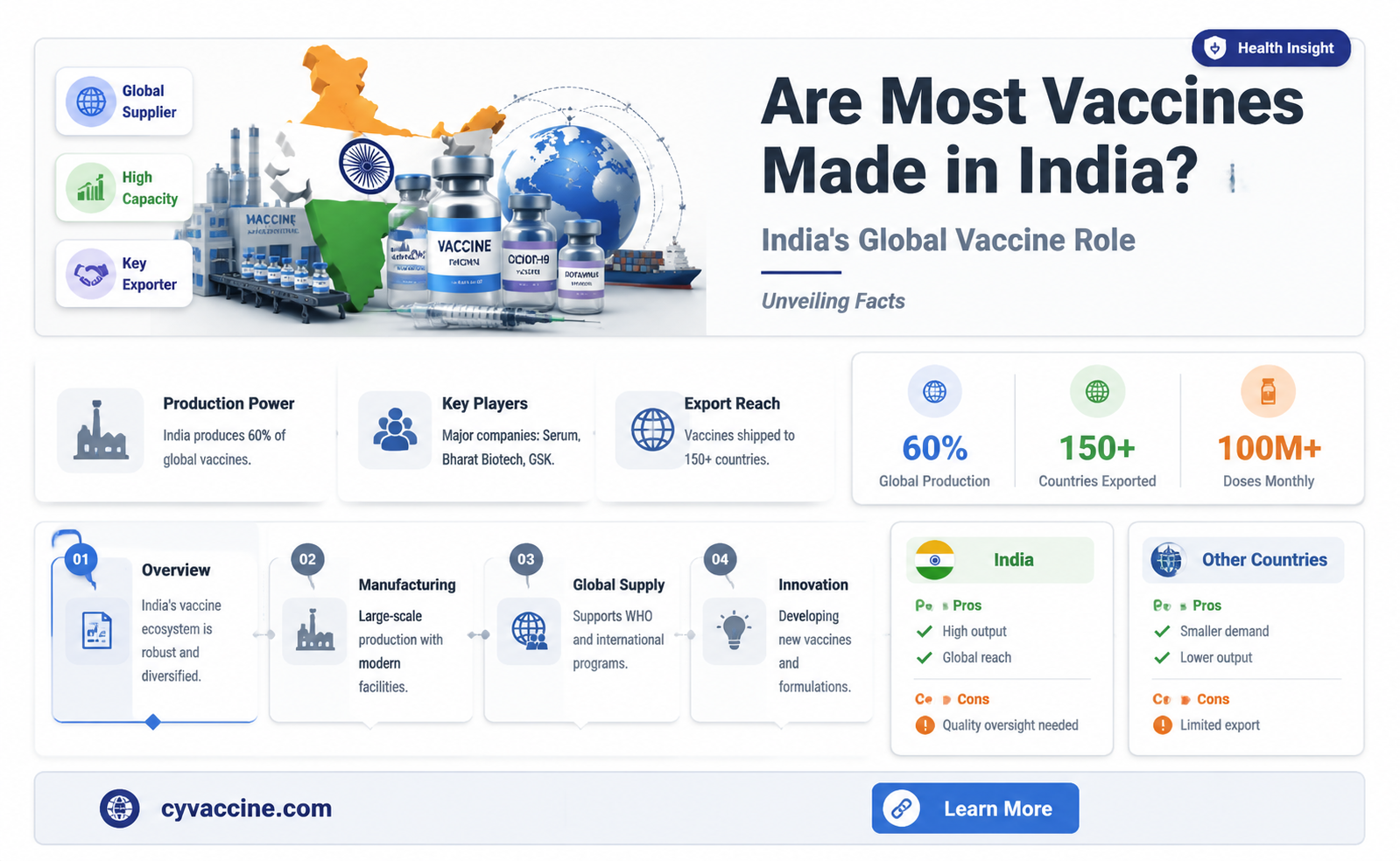 are most vaccines made in india