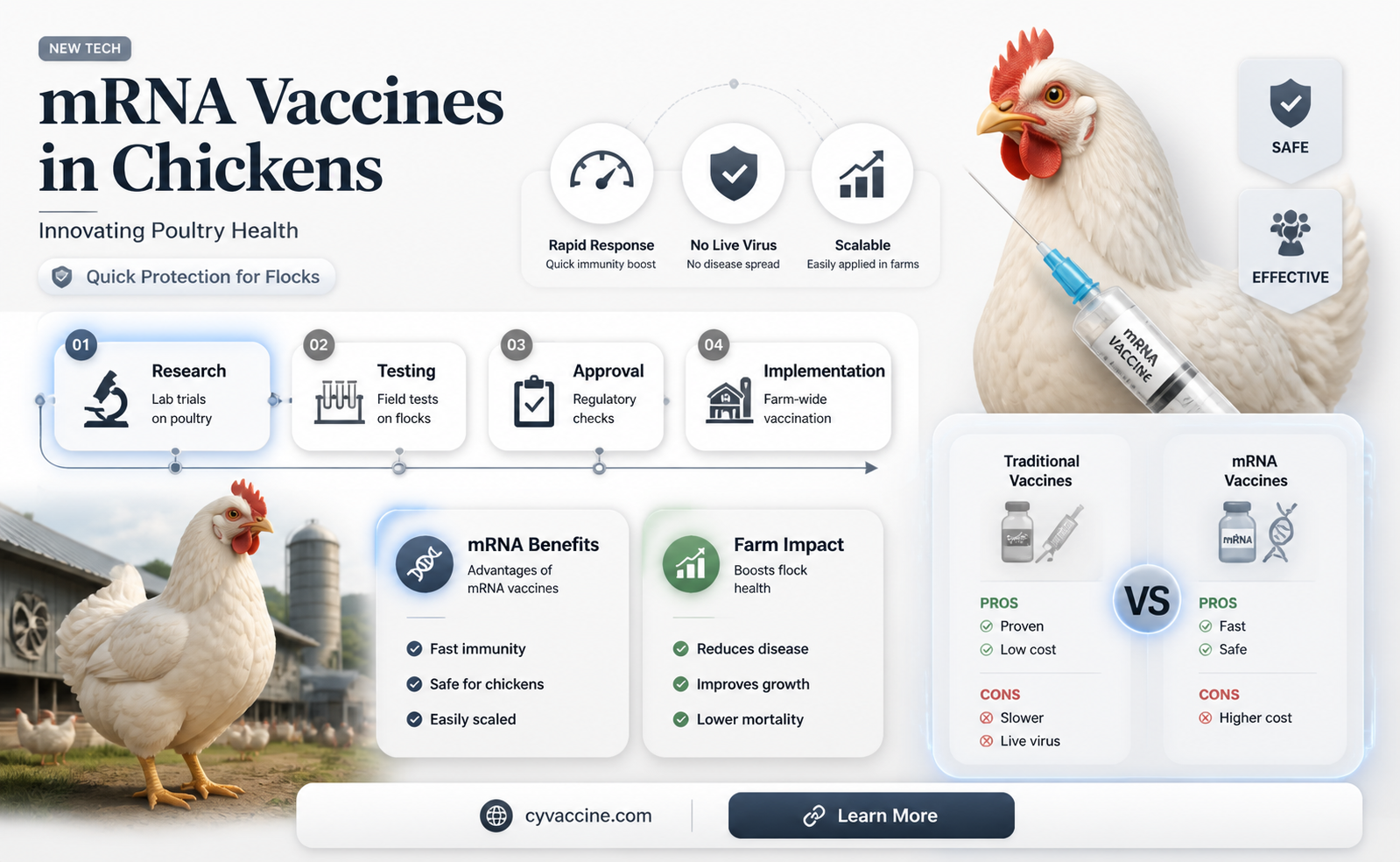 are chickens being vaccinated with mrna