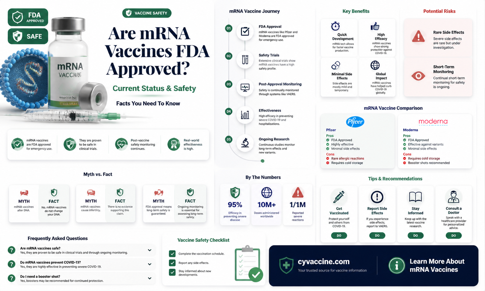 are any mrna vaccines fda approved