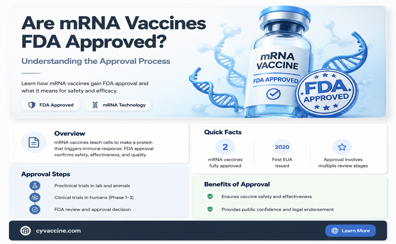 are the mrna vaccines fda approved