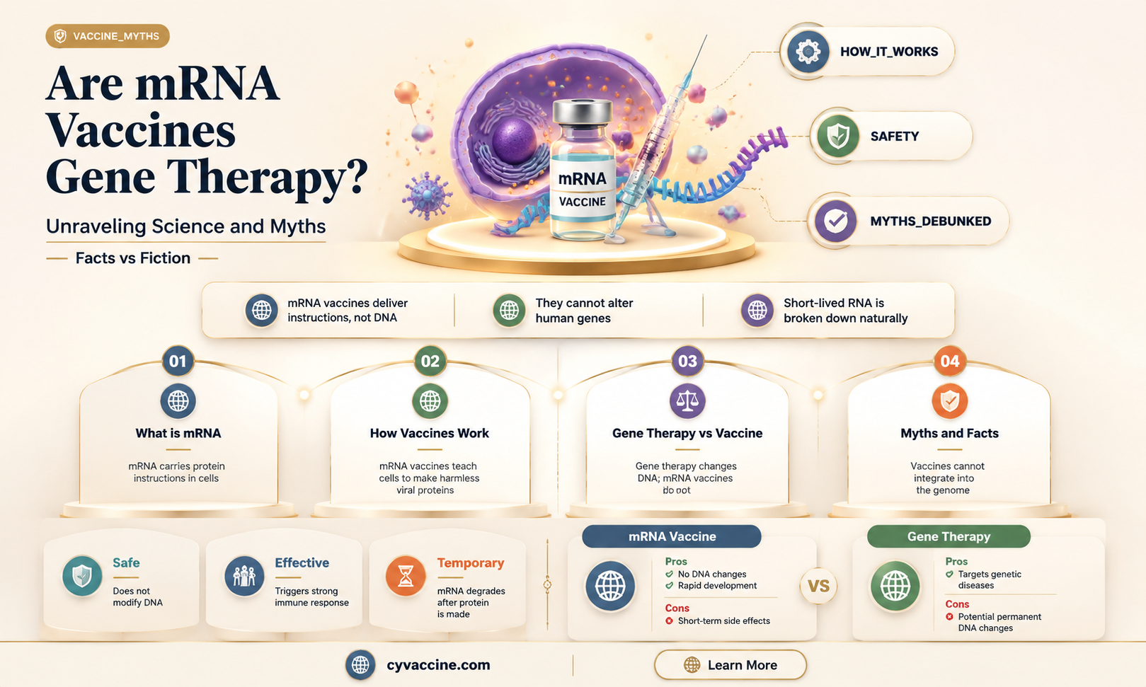 are the mrna vaccines gene therapy