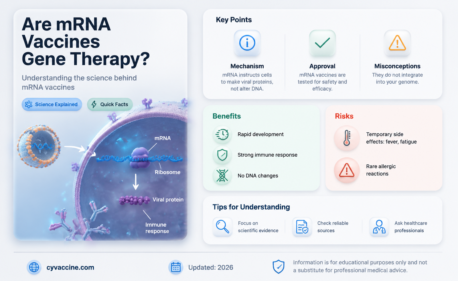 are mrna vaccines considered gene therapy