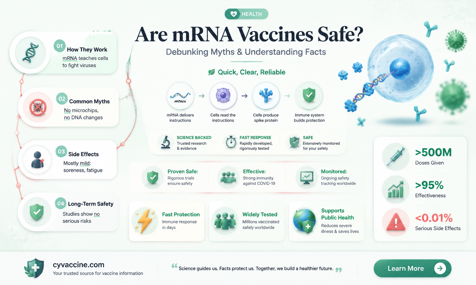 are mrna vaccines bad for you