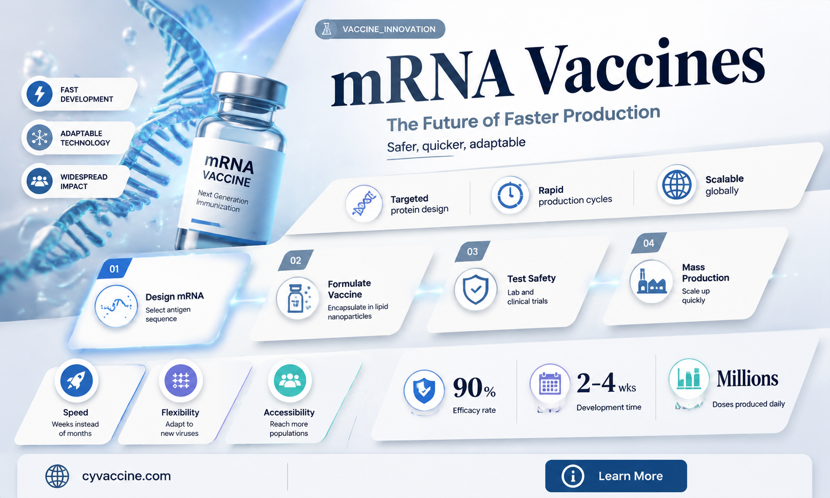 are mrna vaccines easier to produce