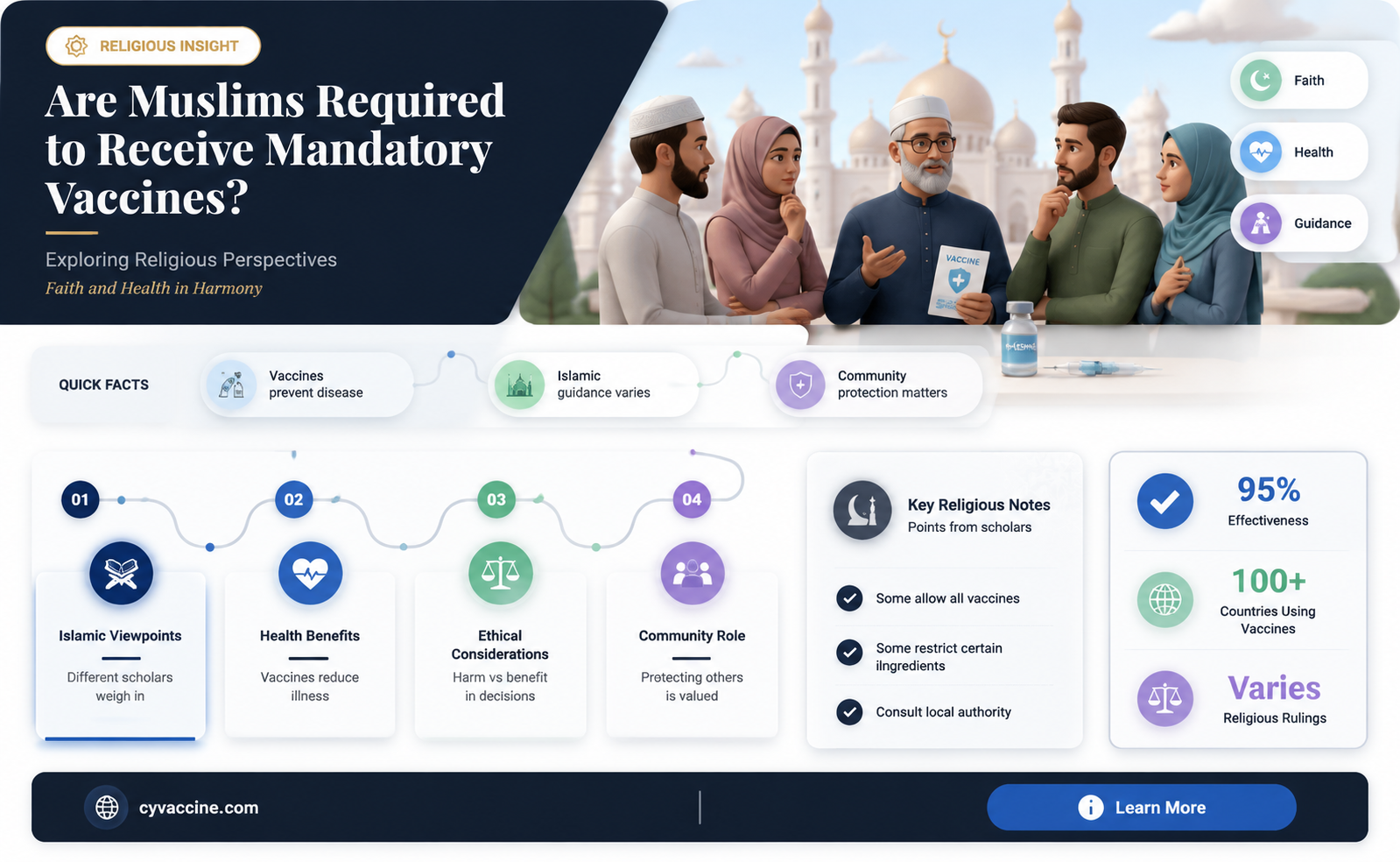 are muslims subject to mandatory vaccines