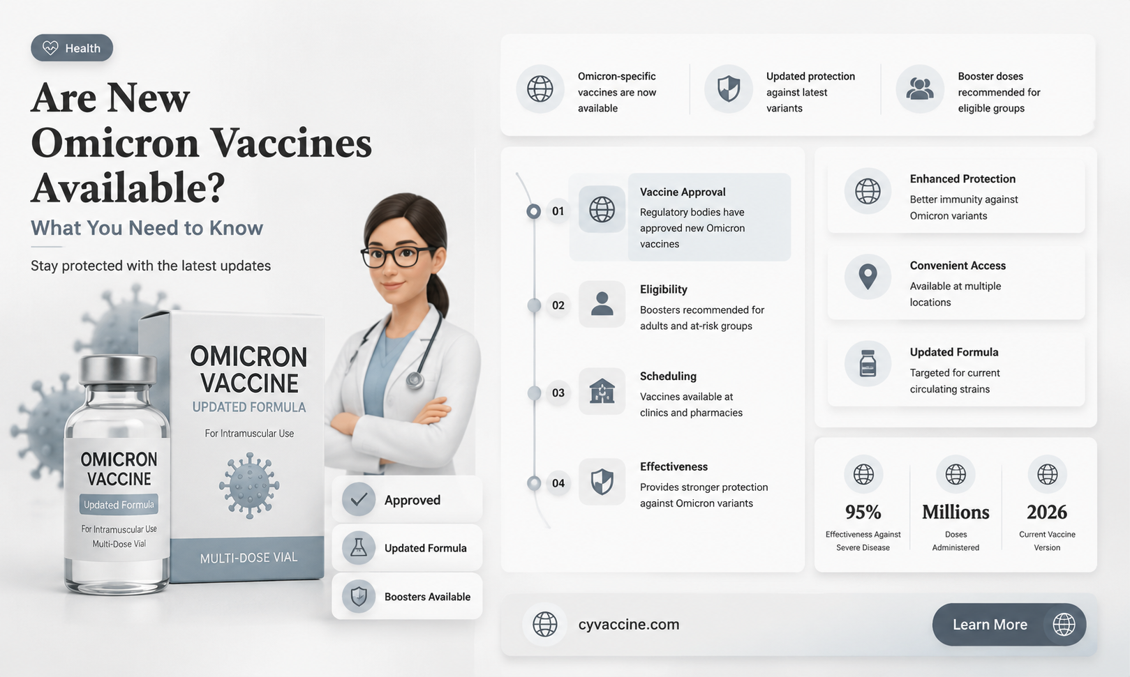 are the new omicron vaccines available