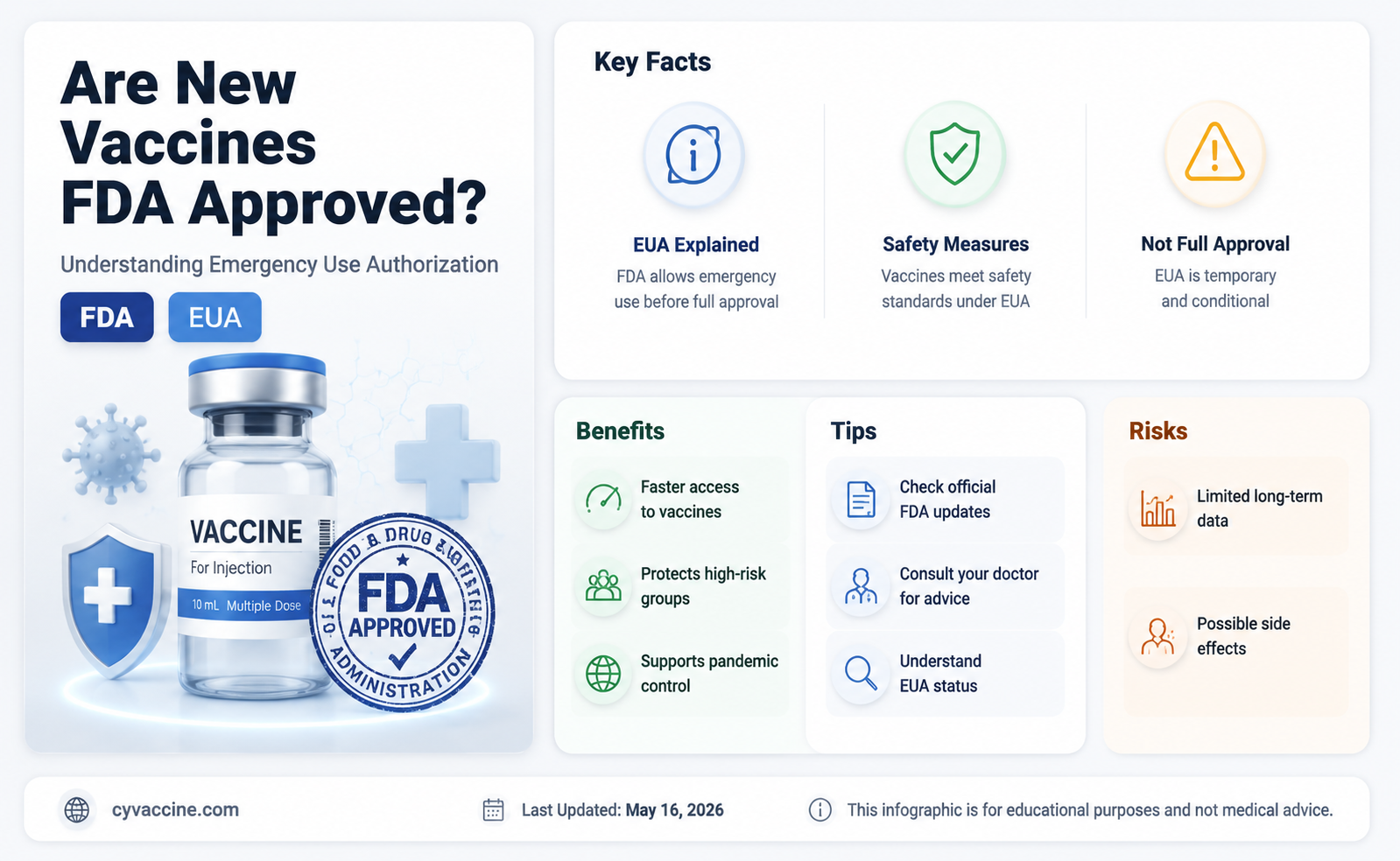 are the new vaccines fda approved