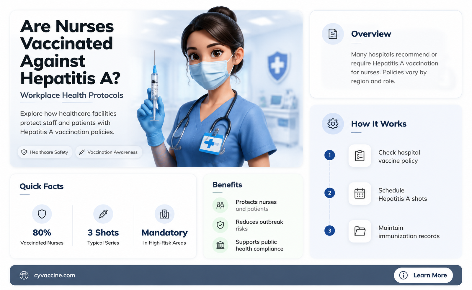 are nurses vaccines against hep a
