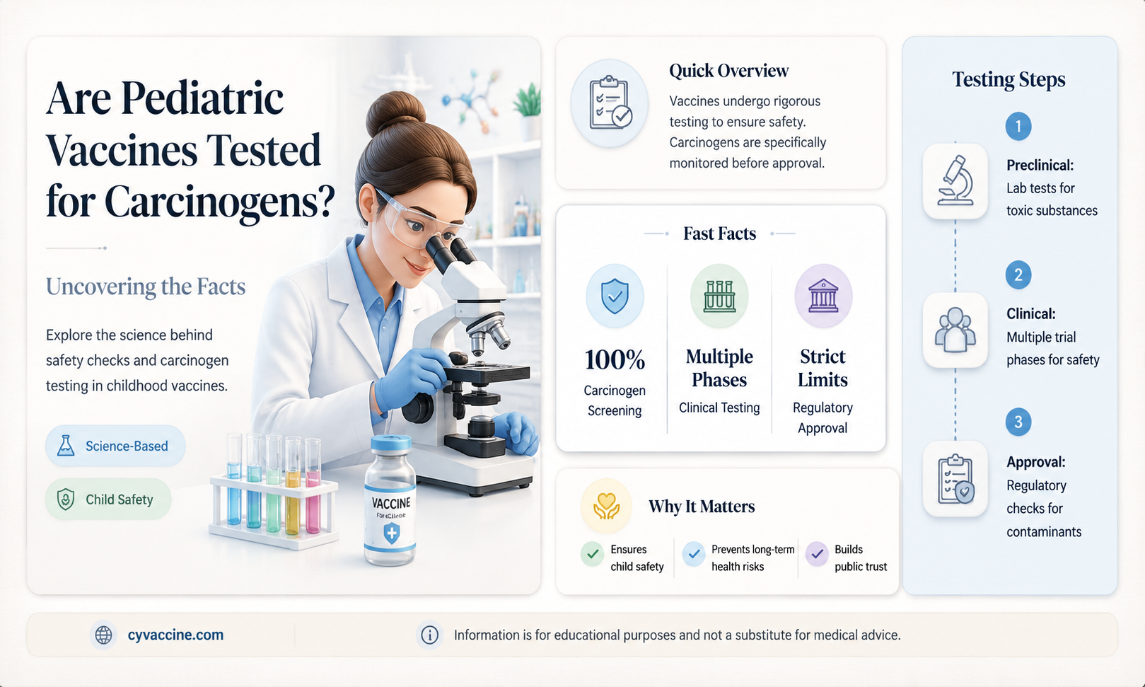 are pediatrics vaccines tested for carcinogens