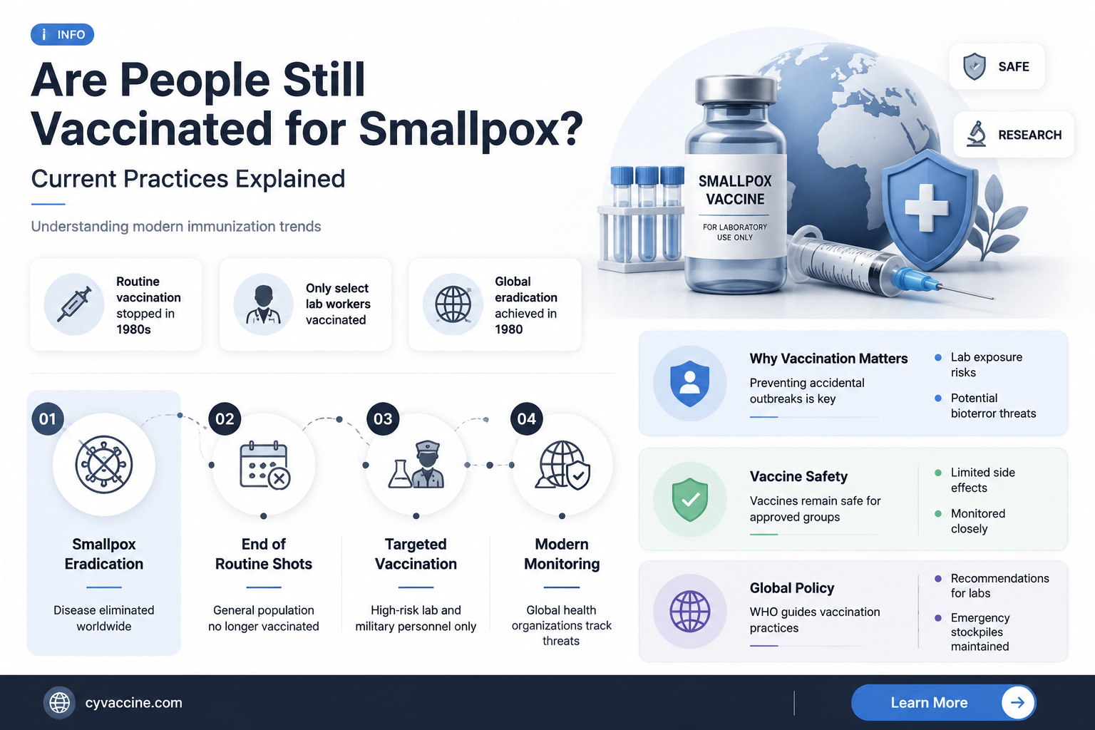 are peole vaccinated for small pox