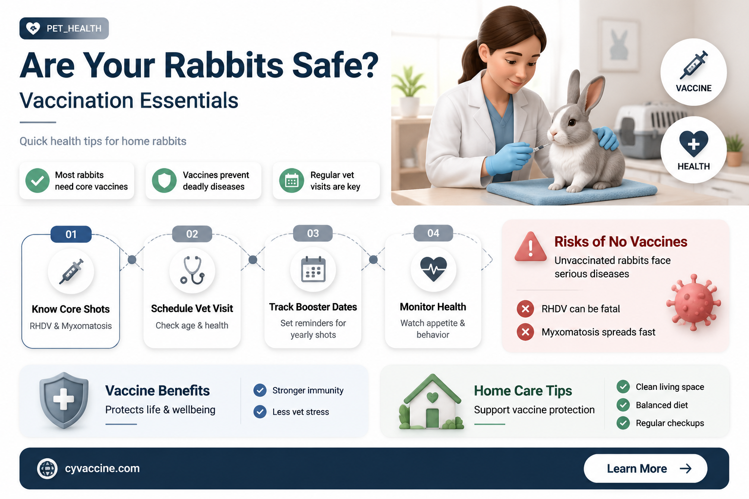 are pets at home rabbits vaccinated