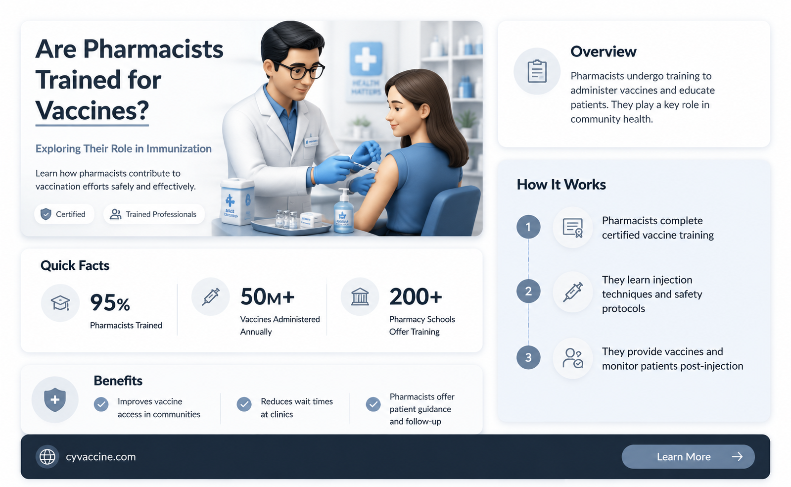 are pharmacists trained to administer vaccines
