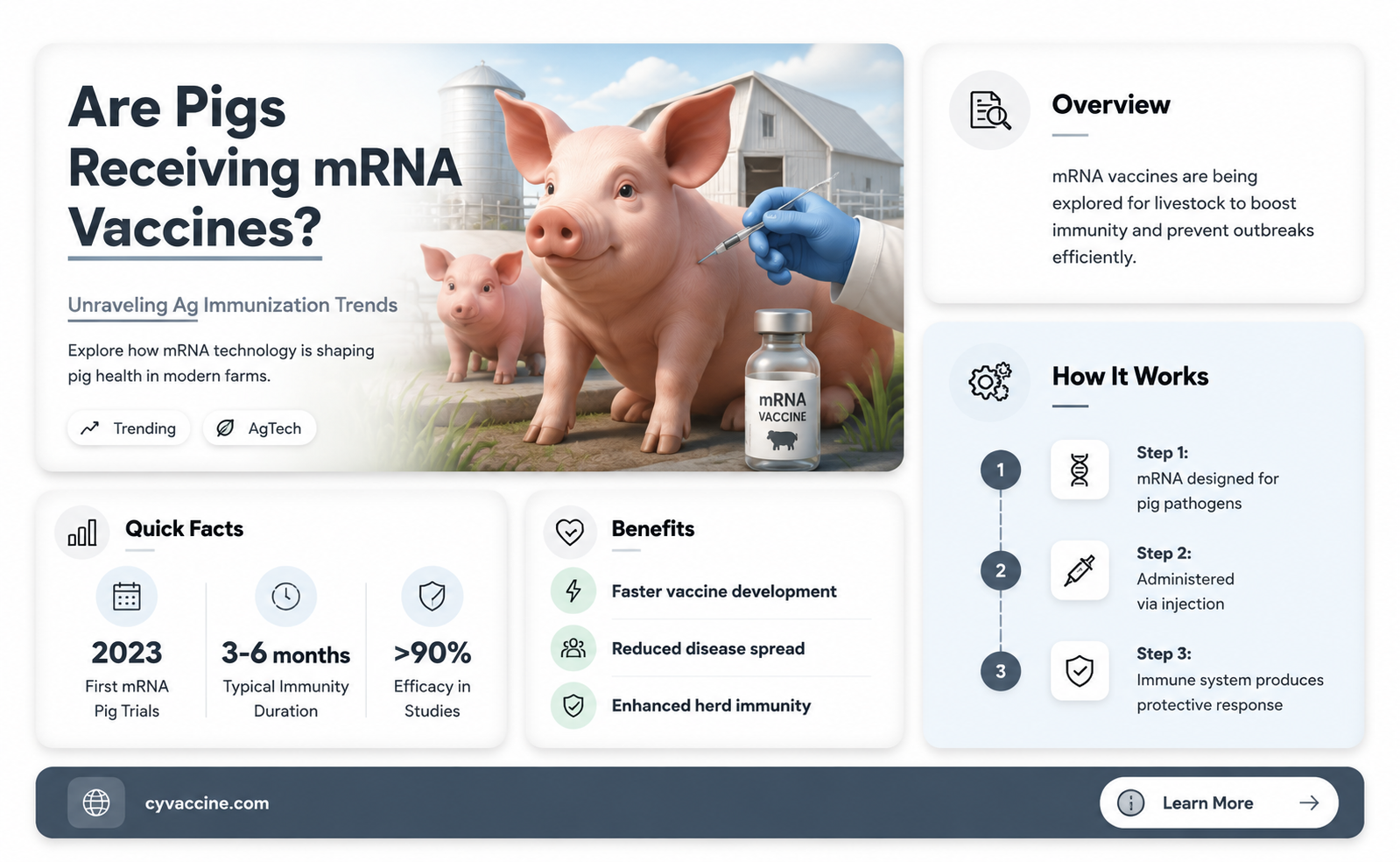 are pigs being vaccinated with mrna