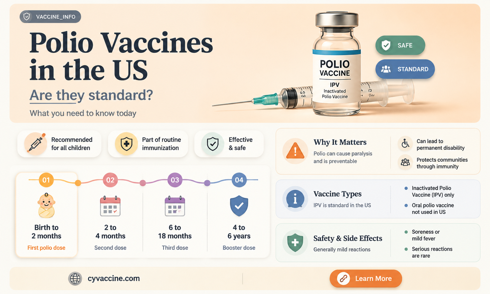are polio vaccines standard in us