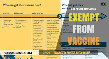 Are Postal Workers Exempt from COVID-19 Vaccine Mandates?