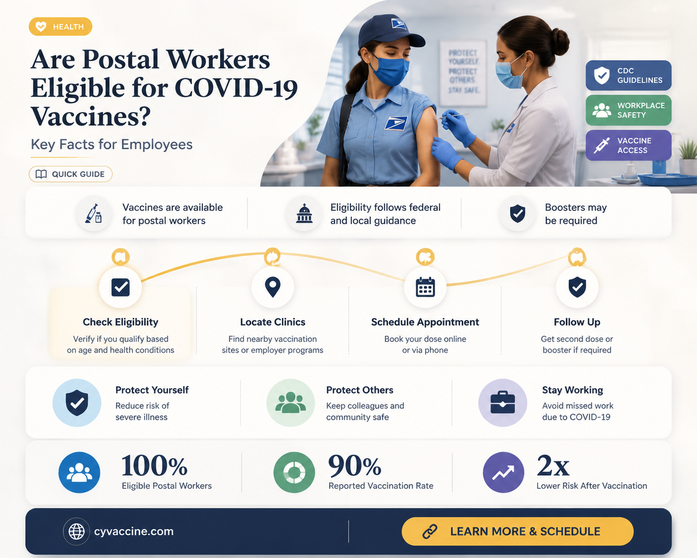 are postal workers eligible for vaccine