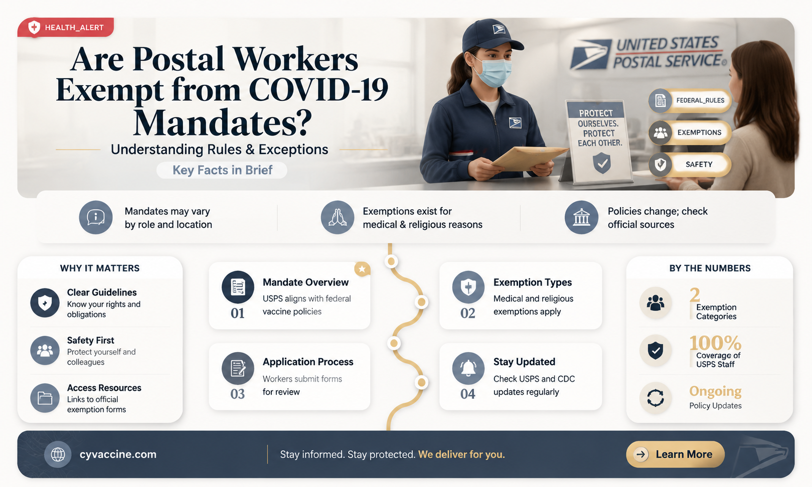 are postal employees exempt from vaccine