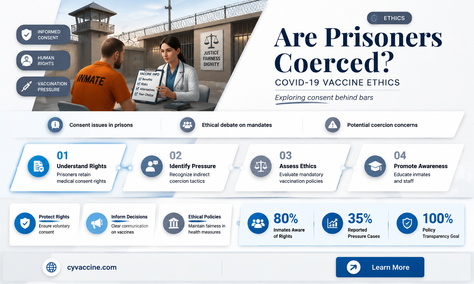 are prisoners forced to be vaccinated