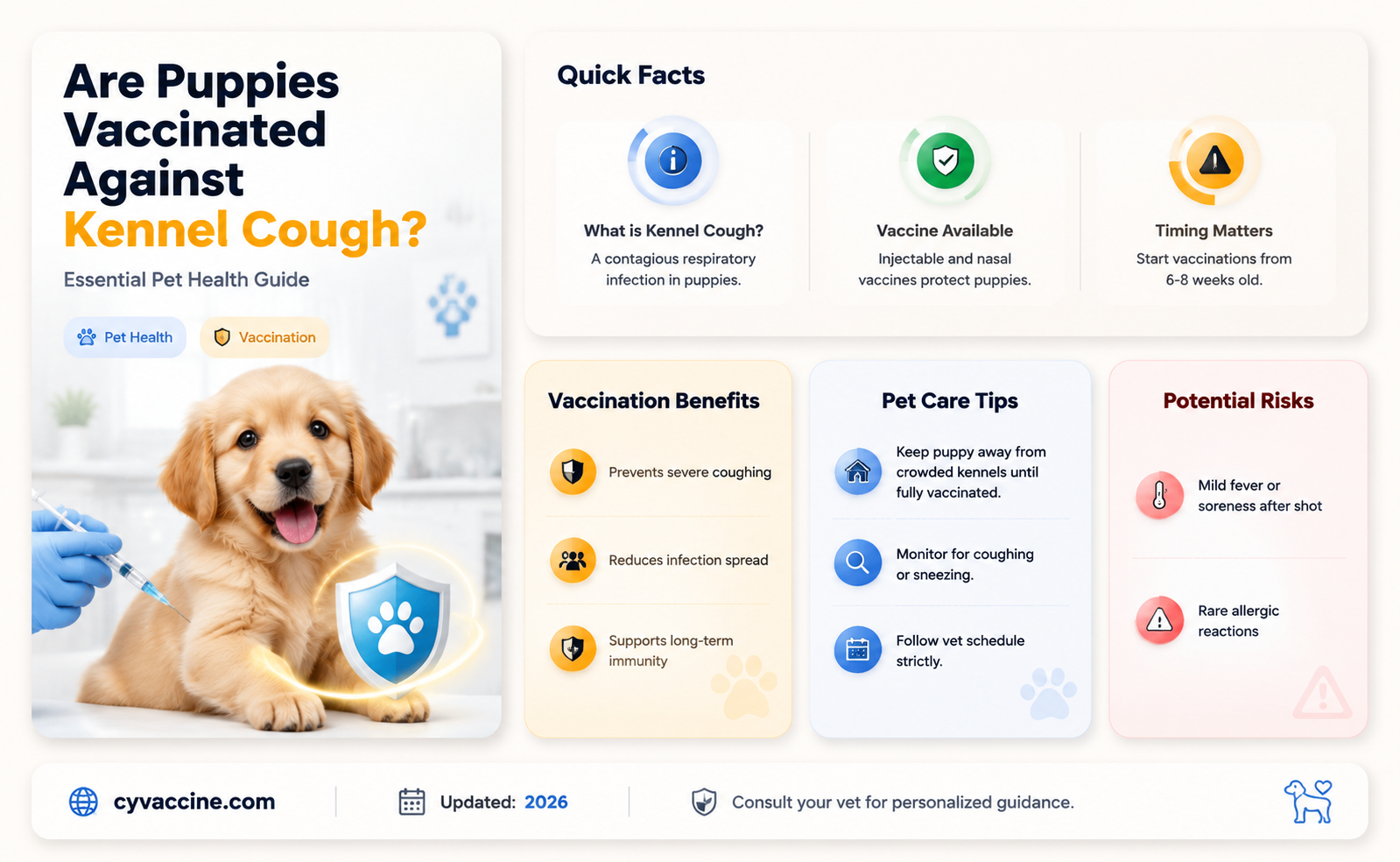 are puppies vaccinated against kennel cough