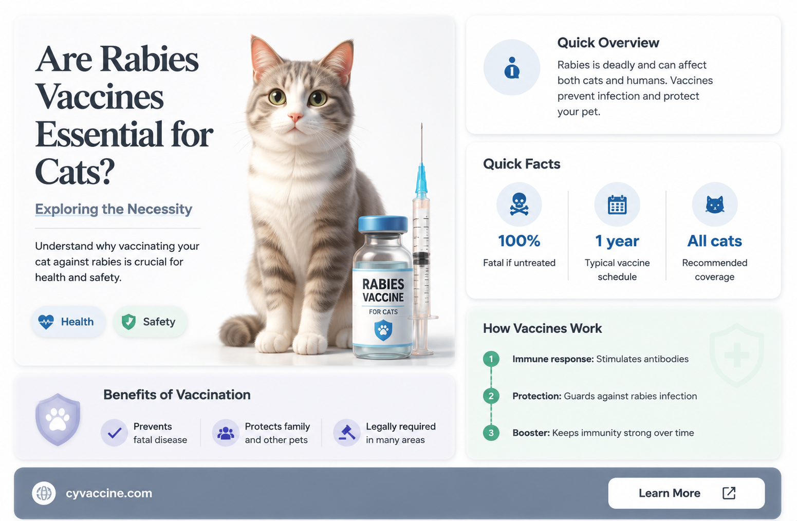 are rabies vaccines neccessary for cats