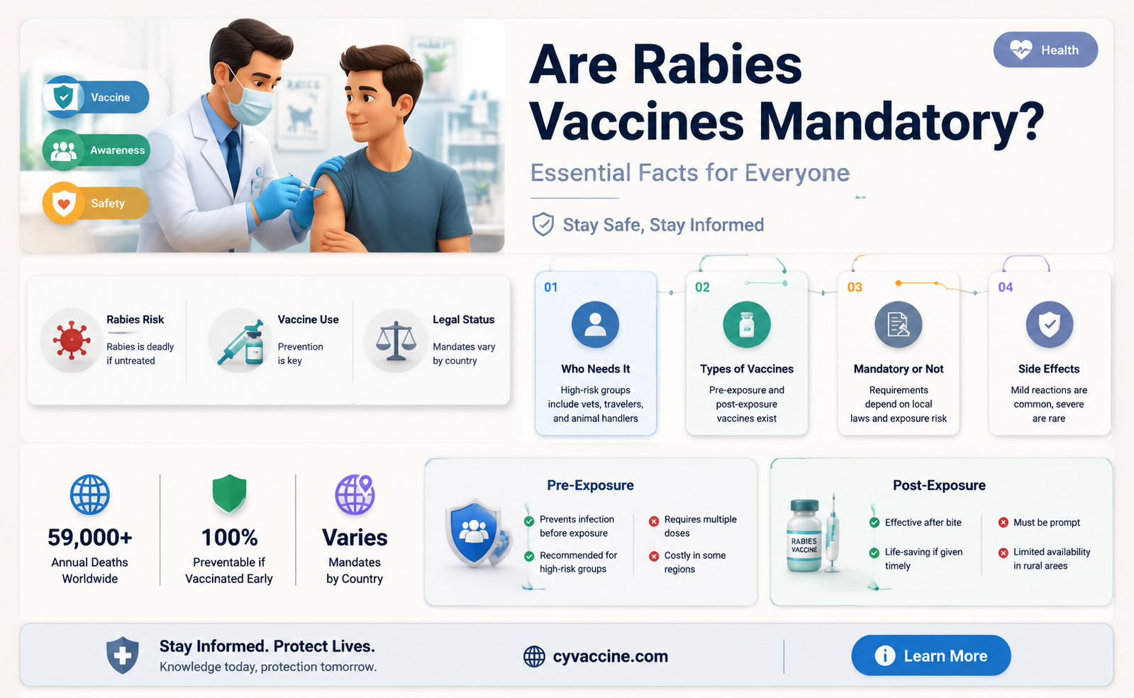 are rabies vaccines mandatory for humans