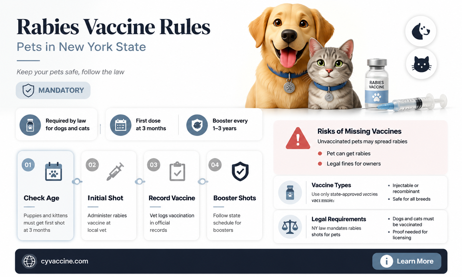 are rabies vaccines standard in nys