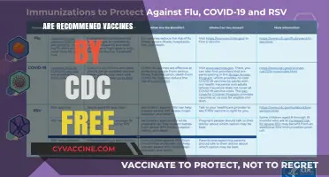 Are CDC-Recommended Vaccines Free? Understanding Costs and Coverage