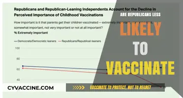 Do Political Affiliations Influence Vaccination Rates Among Republicans?