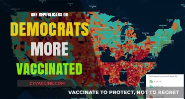 Vaccination Divide: Which Party Leads in COVID-19 Immunization Rates?