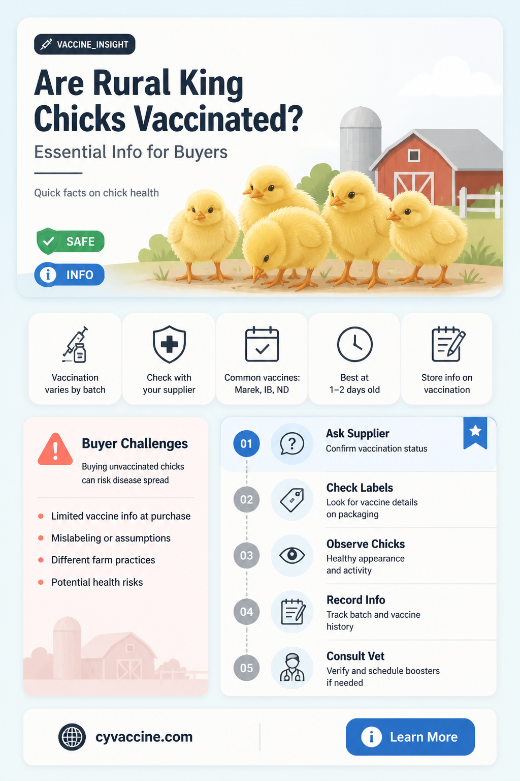 are chicks from rural king vaccinated