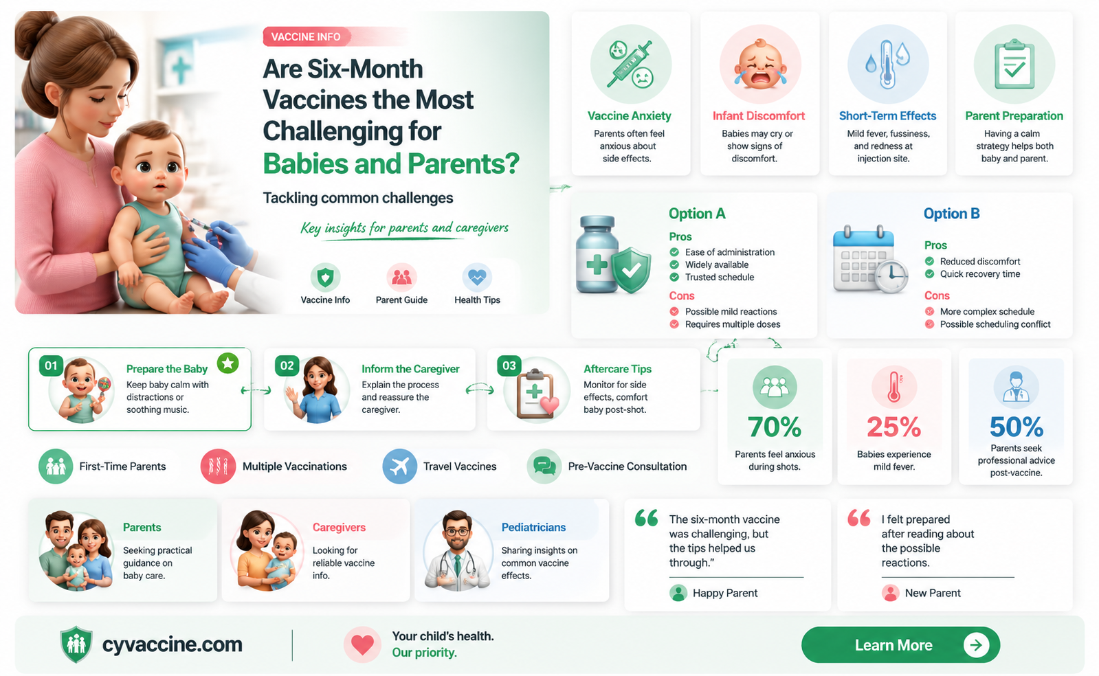 are 6 month vaccines the worst