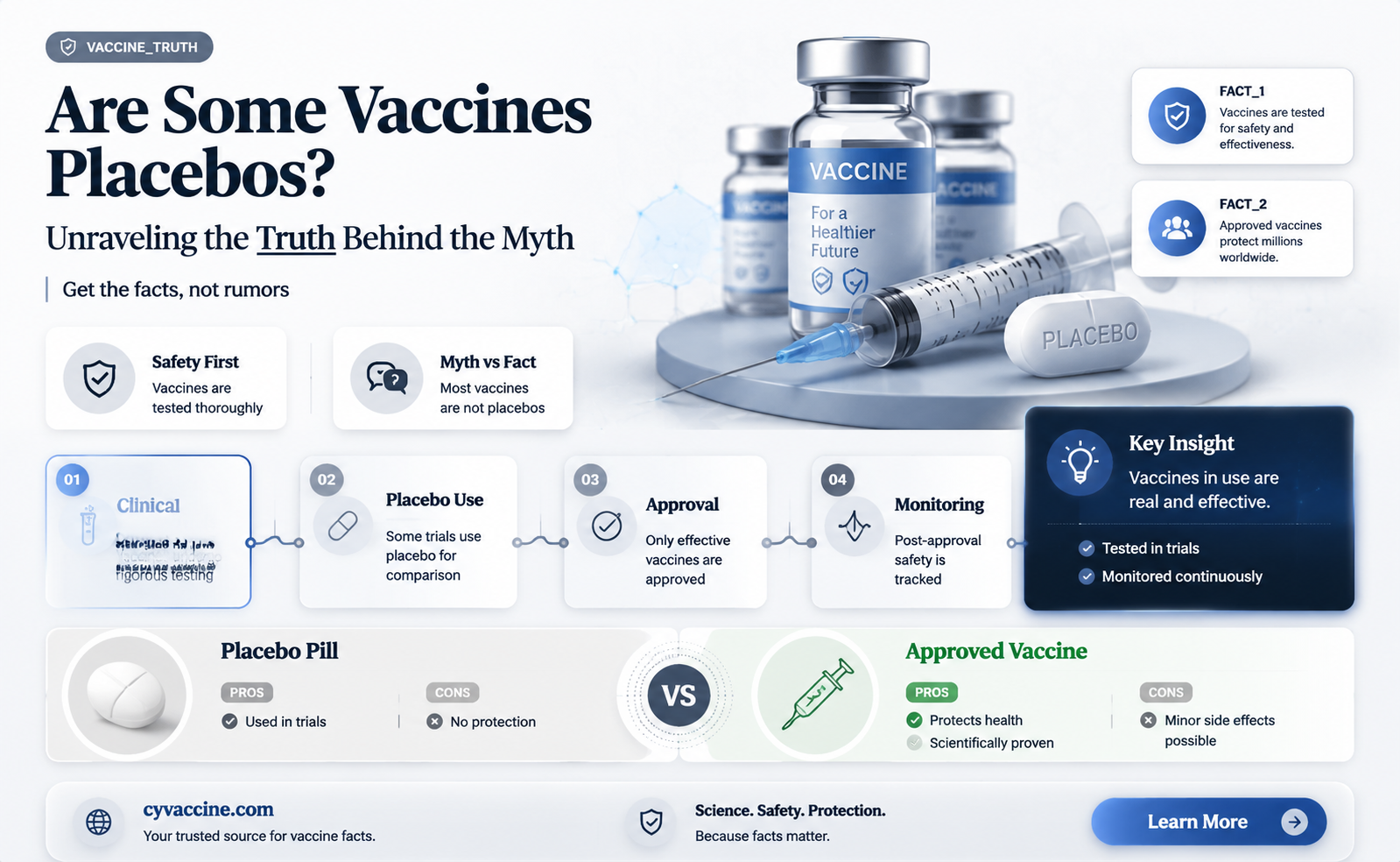 are some of the vaccines placebos