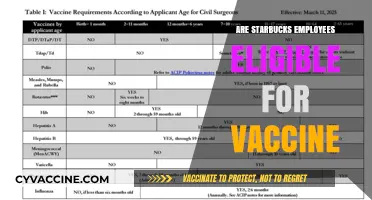 Starbucks Workers: Vaccine Eligibility and Company Policies Explained